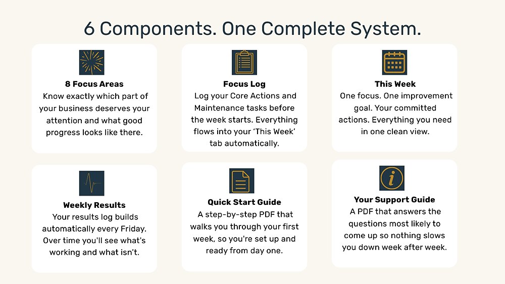 The Weekly Focus System